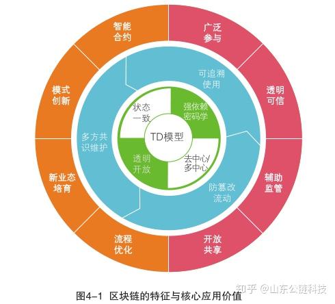 区块链技术发展(区块链技术发展趋势)