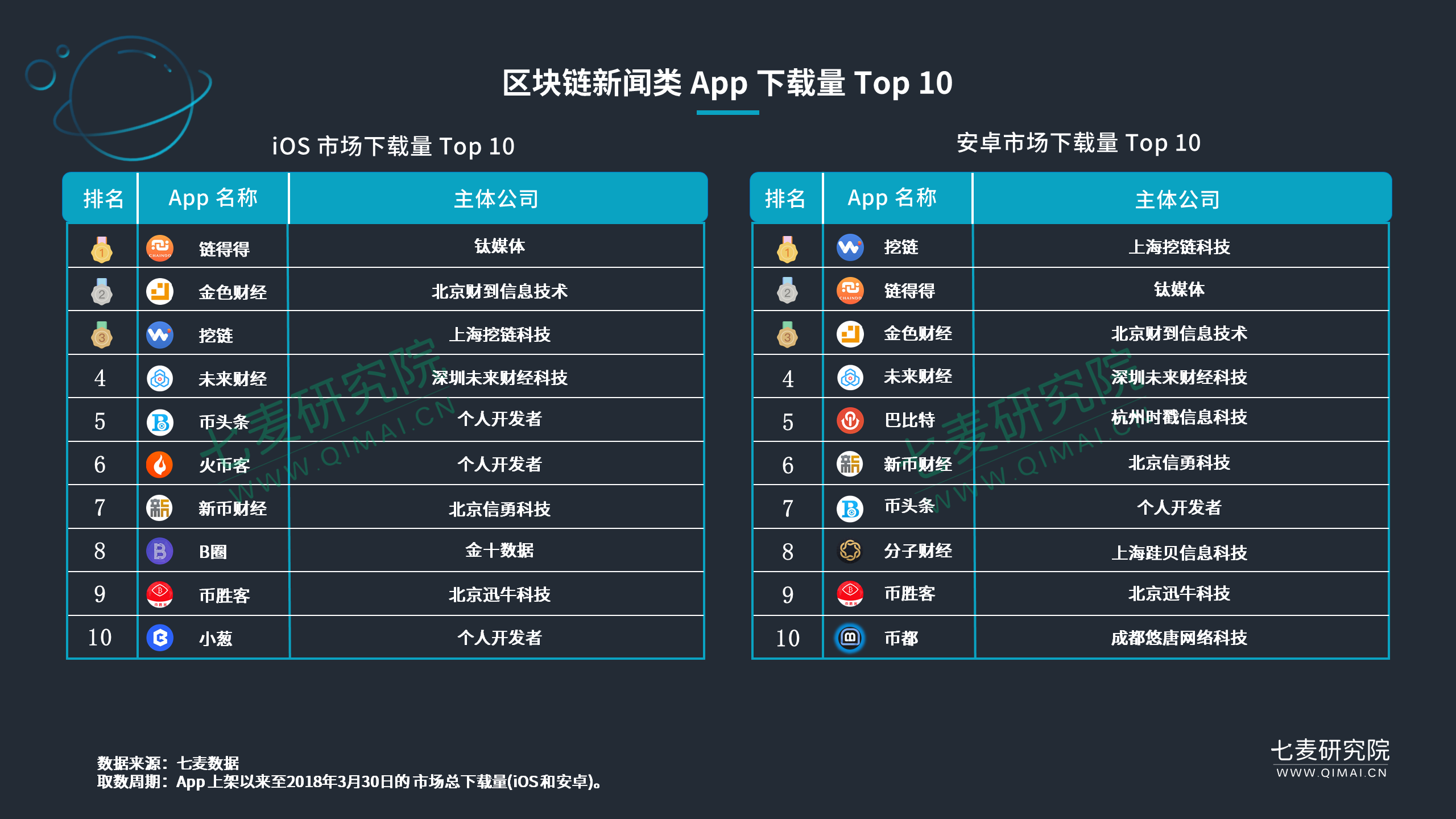 区块链游戏app(波场传奇区块链游戏)