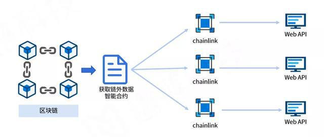 区块链技术实现(什么是区块链技术)
