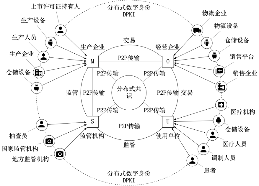 区块链模型(区块链模型图)