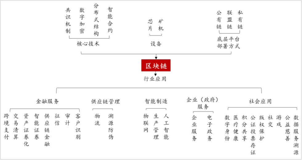 链域区块链(区块链中的链)