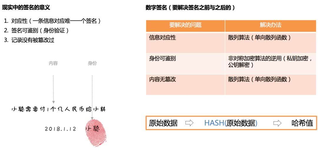 区块链签名(区块链签名服务器设计方案)