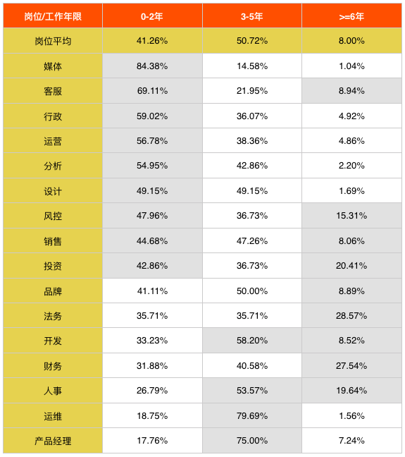 区块链工资(区块链薪资最高的就业方向)