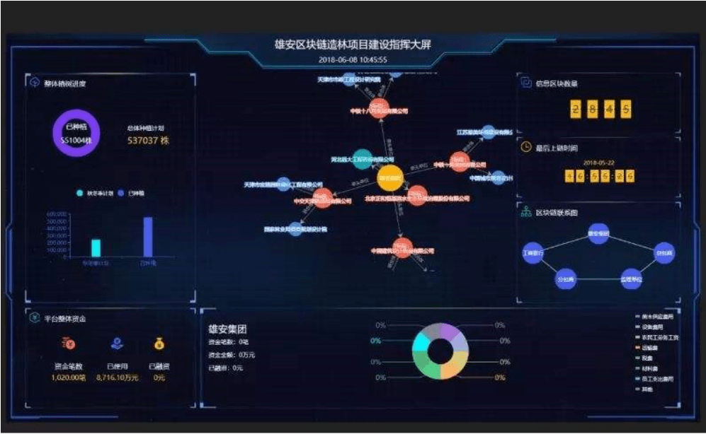 雄安区块链(雄安区块链监理管理中心)