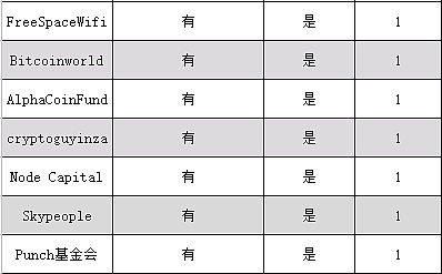 区块链评分(区块链评级机构)