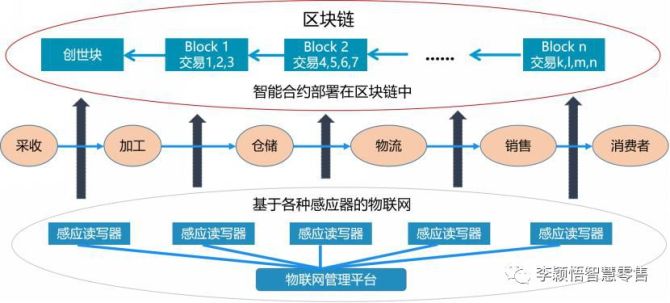 区块链技术实现(区块链技术实现了吗)