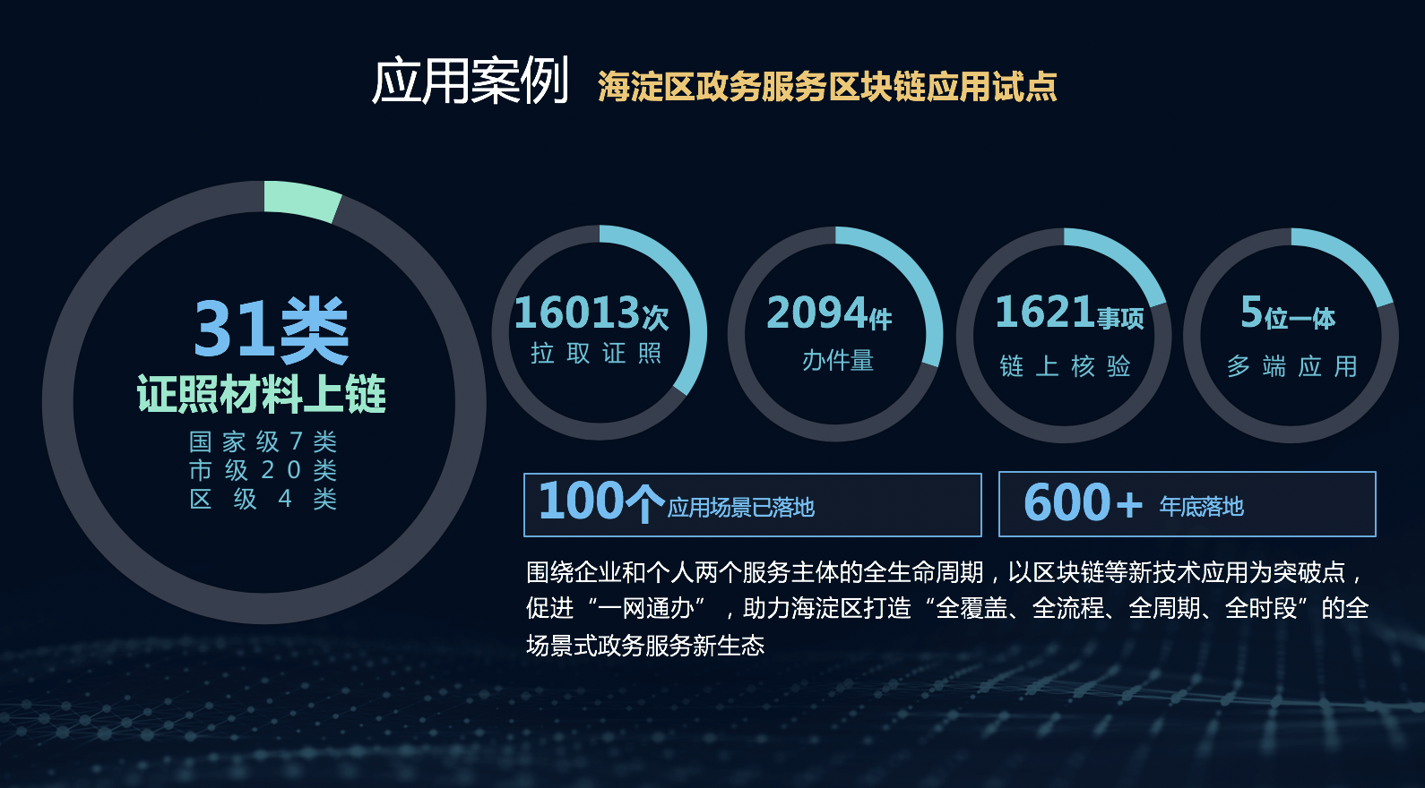 区块链政务(区块链政务服务落地)