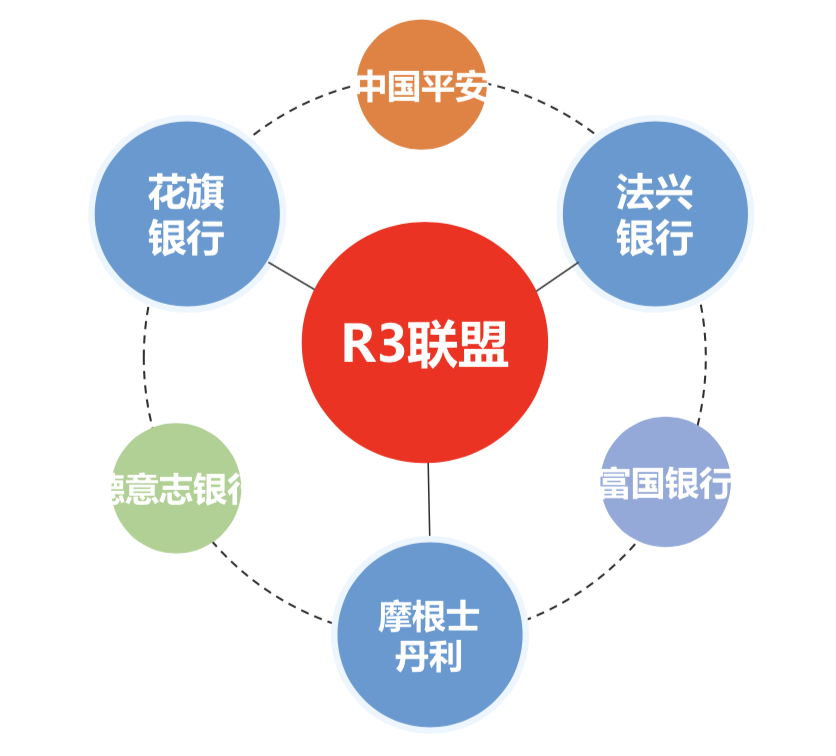 平安区块链(平安区块链负责人)