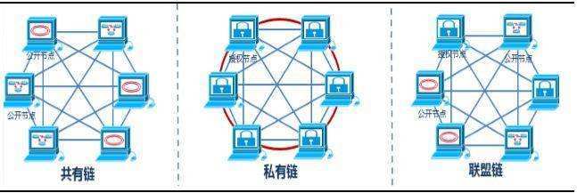 区块链分叉(区块链分叉的分类)
