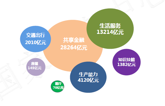 区块链共享经济(区块链 信息共享)