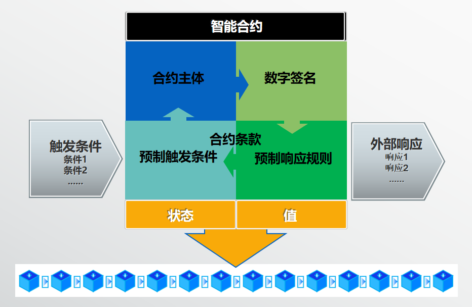 区块链的概念(区块链的概念股)