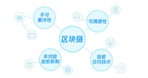 区块链的特性(区块链的特性答案)