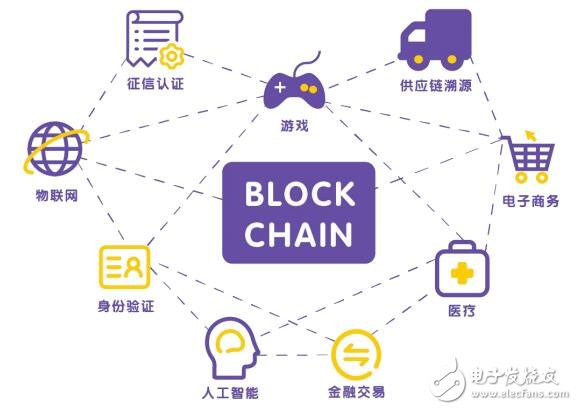 区块链的特性(区块链的特性答案)