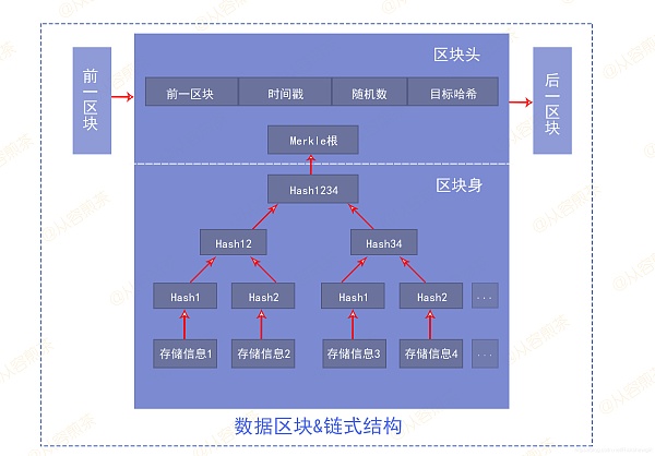 区块链双链(区块链双链是什么意思)