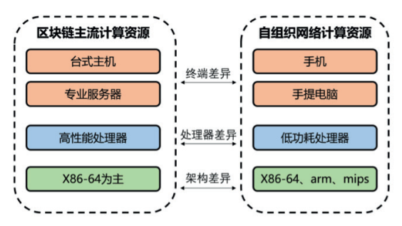 区块链通信(区块链通信协议)