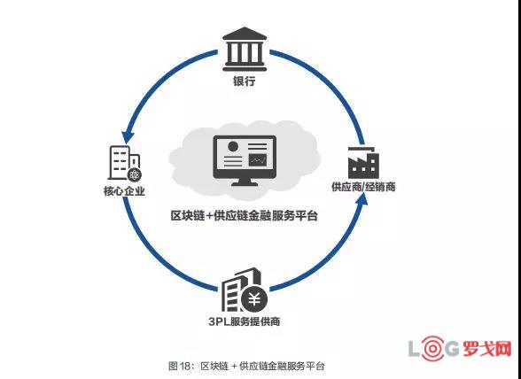 区块链征信(区块链征信体系)