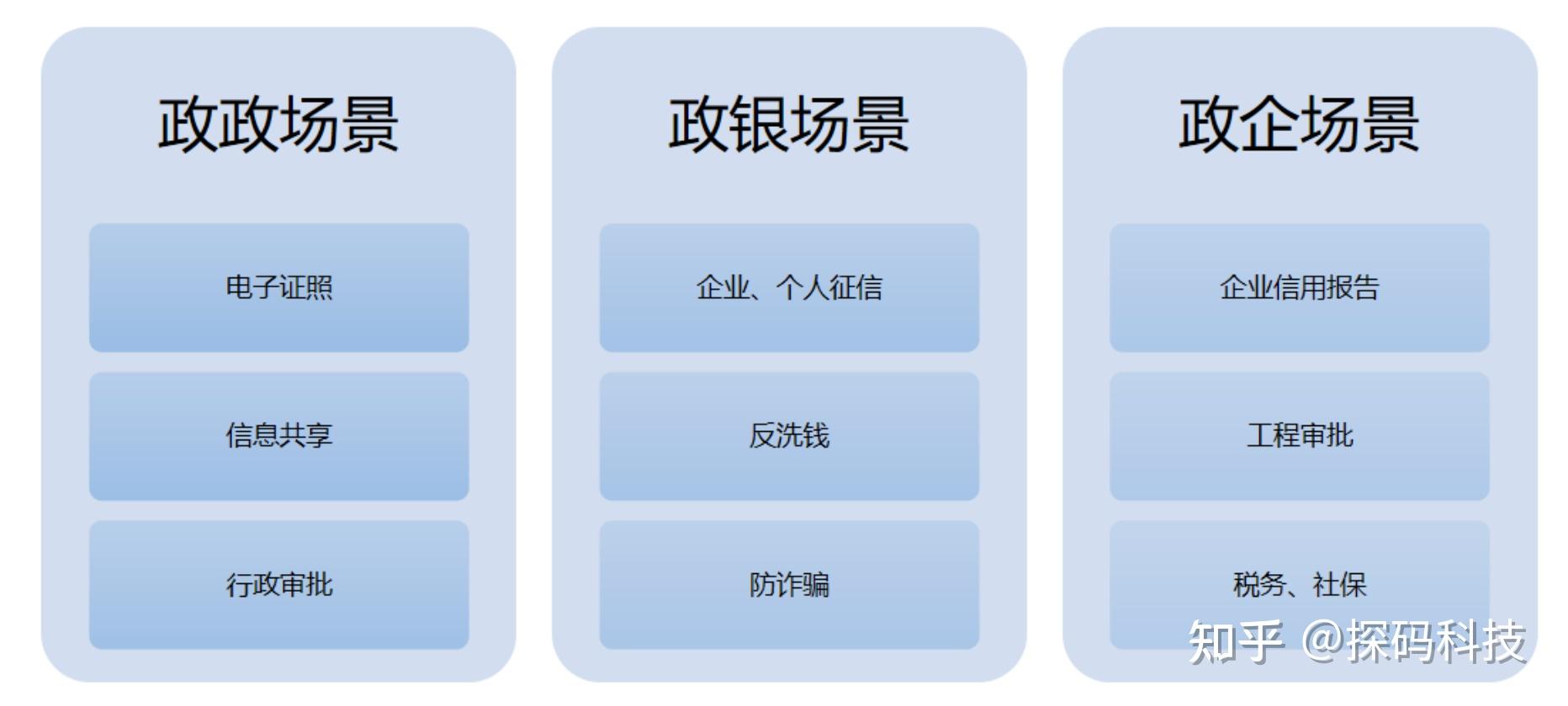 区块链征信(区块链征信体系)