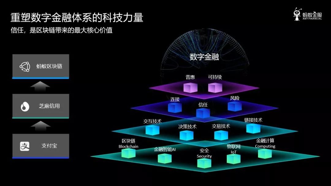 阿里云区块链(阿里云区块链官网)