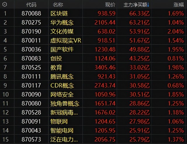 区块链龙头股(2021区块链龙头股有哪些)