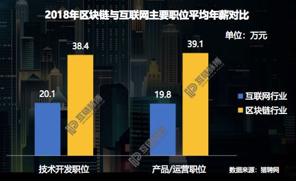 区块链岗位(区块链岗位有哪些)