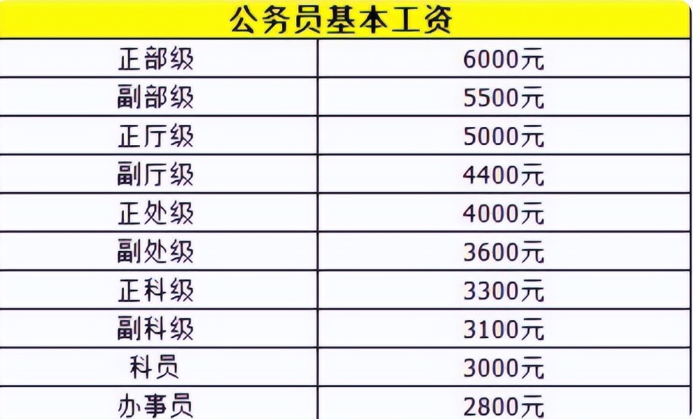 区块链工资(区块链月入十万)
