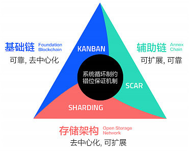 区块链公有链(区块链公有链私有链联盟链)