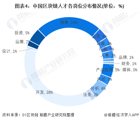 区块链工资(区块链月入十万)