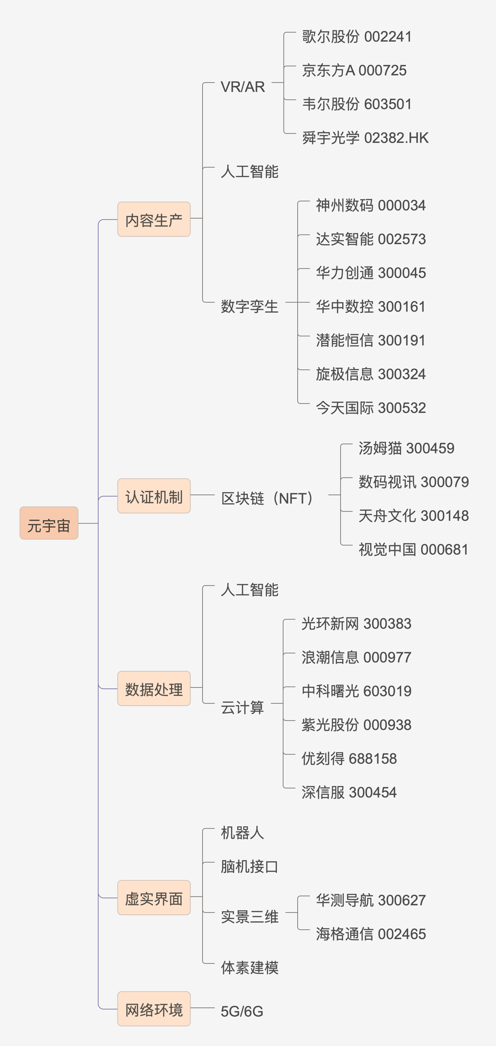 区块链风口(区块链风口赚钱)