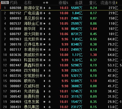区块链龙头股(区块链龙头股是谁)
