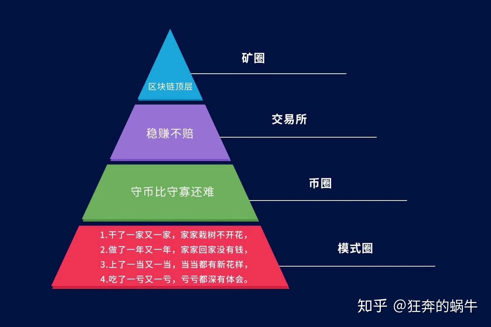 区块链与数字货币(区块链与数字货币的总结)