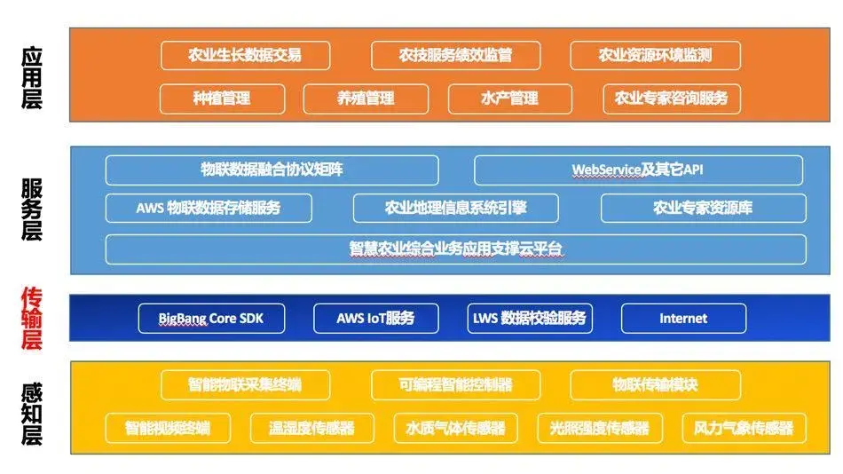 农业区块链(农业区块链发展现状有哪些)