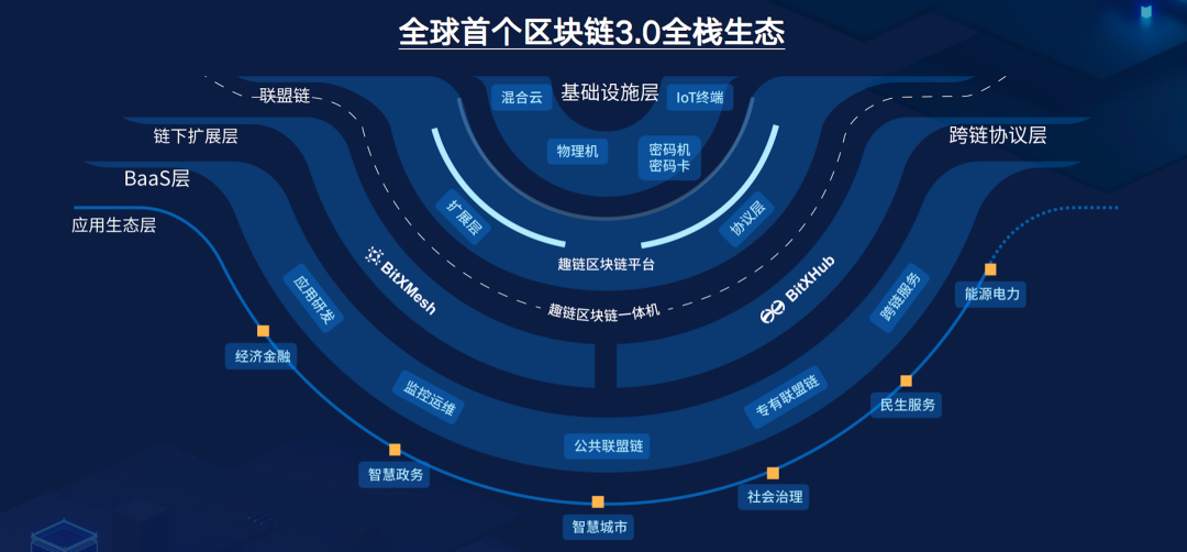 区块链公司开发(区块链公司开发平台)