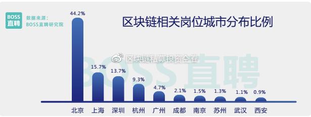 区块链岗位(区块链岗位工作内容)
