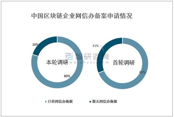 区块链技术发展(区块链技术发展方向主要包括)