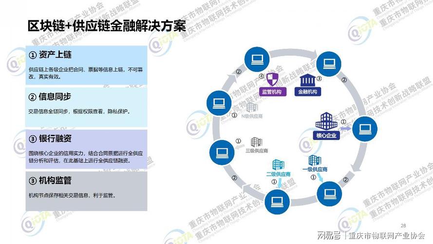 平安区块链(平安区块链是什么)