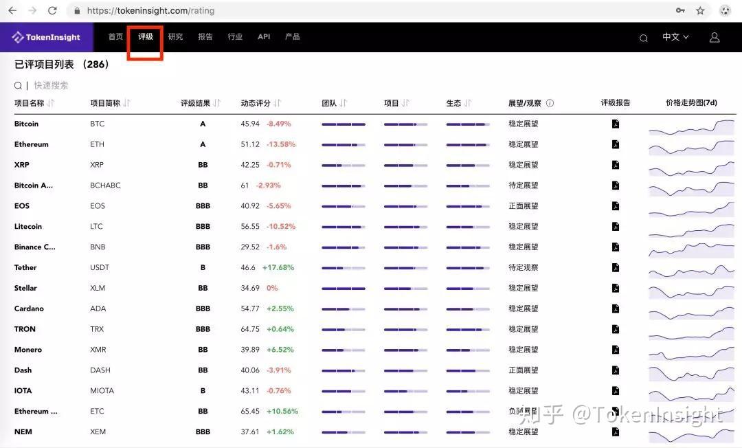 区块链评分(区块链评测网)