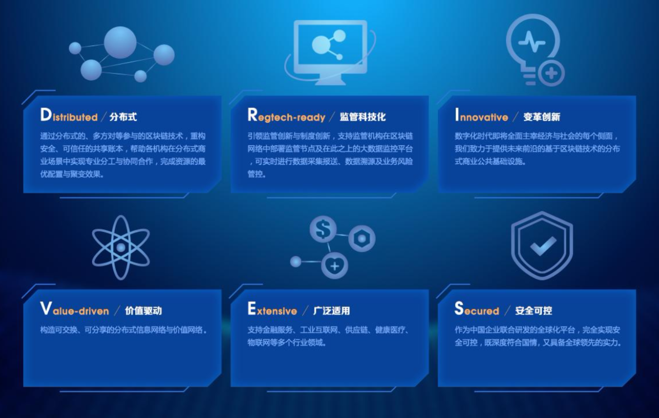 区块链开源项目(区块链的开源代码是什么)