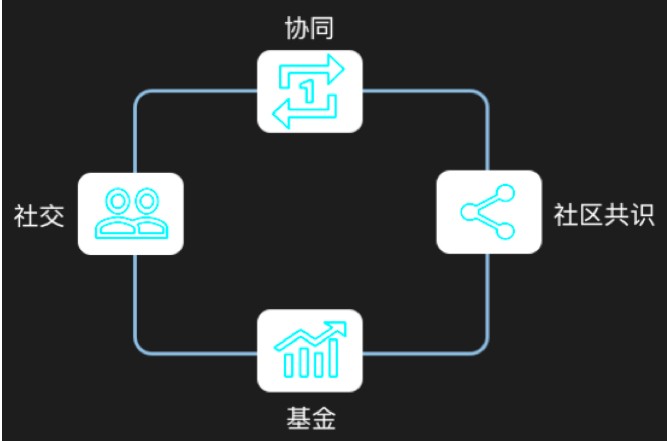 区块链定义(区块链定义以及在供应链领域的应用)
