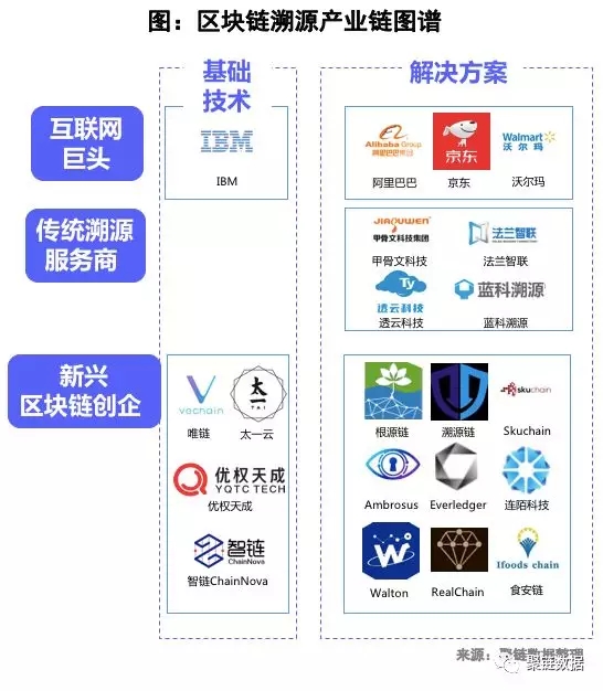 区块链防伪溯源(区块链防伪溯源什么意思)