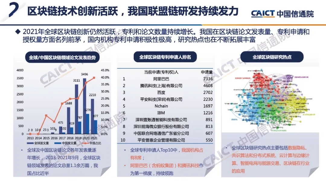 区块链开源项目(区块链开源项目实践的内容包括哪些)