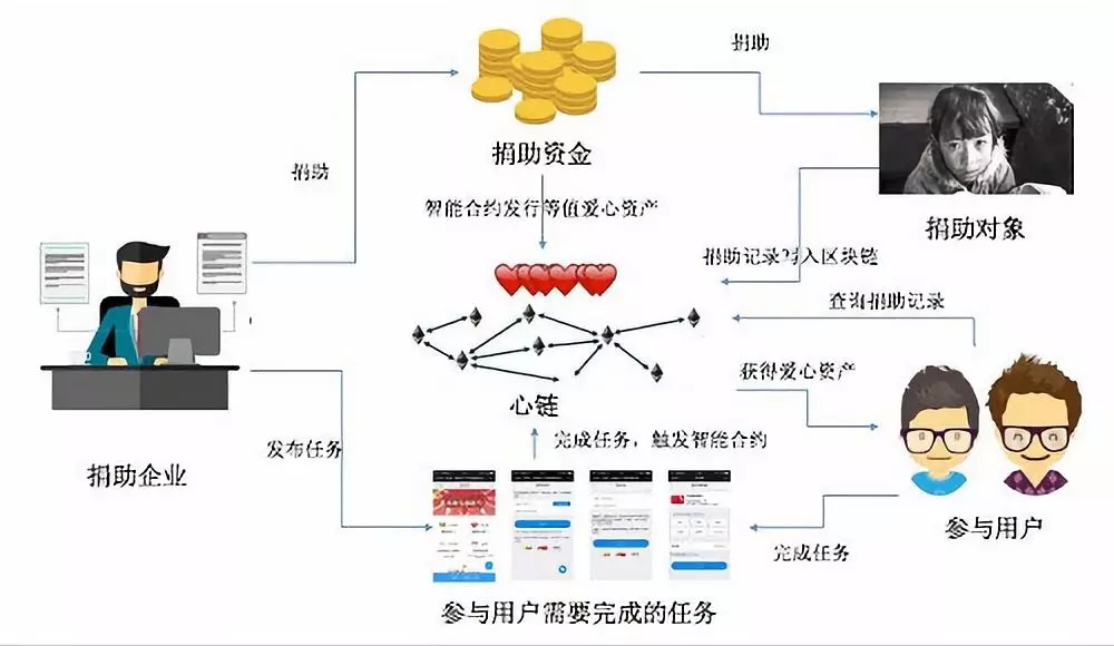 区块链互助(区块链合作交流平台)
