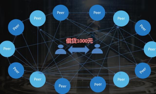 看懂区块链(区块链通俗讲解)