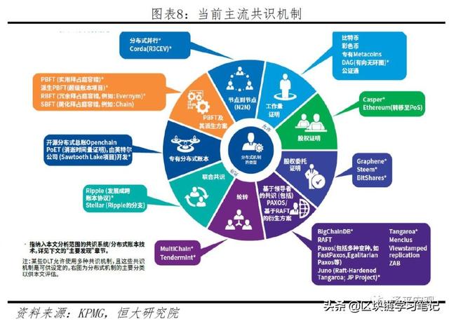 看懂区块链(轻松读懂区块链)