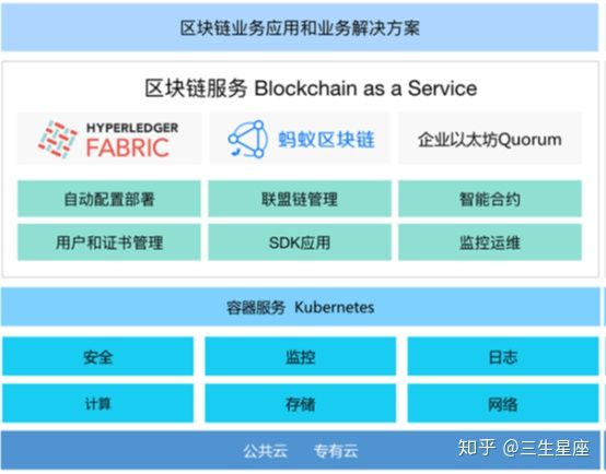 区块链通信(区块链通信 无人机)