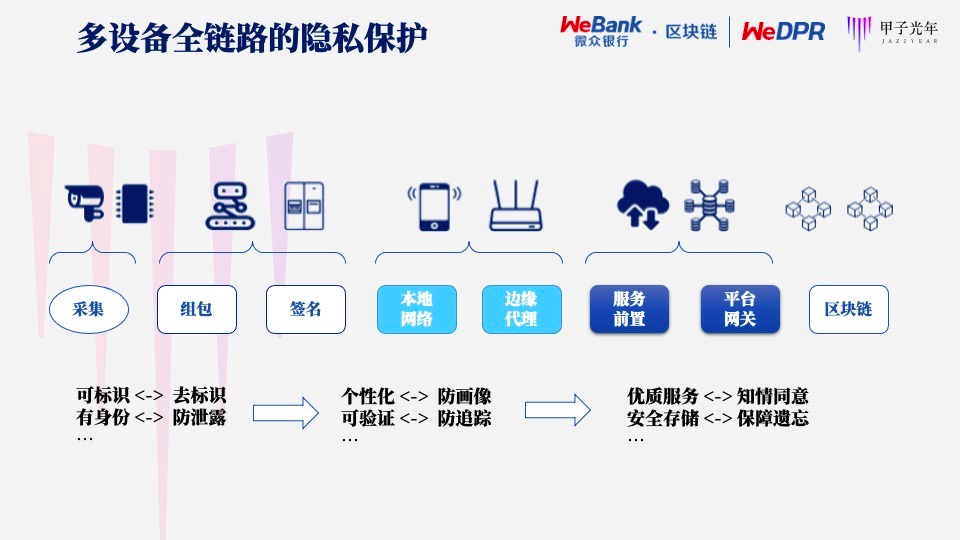 区块链双链(区块链双链架构是什么)