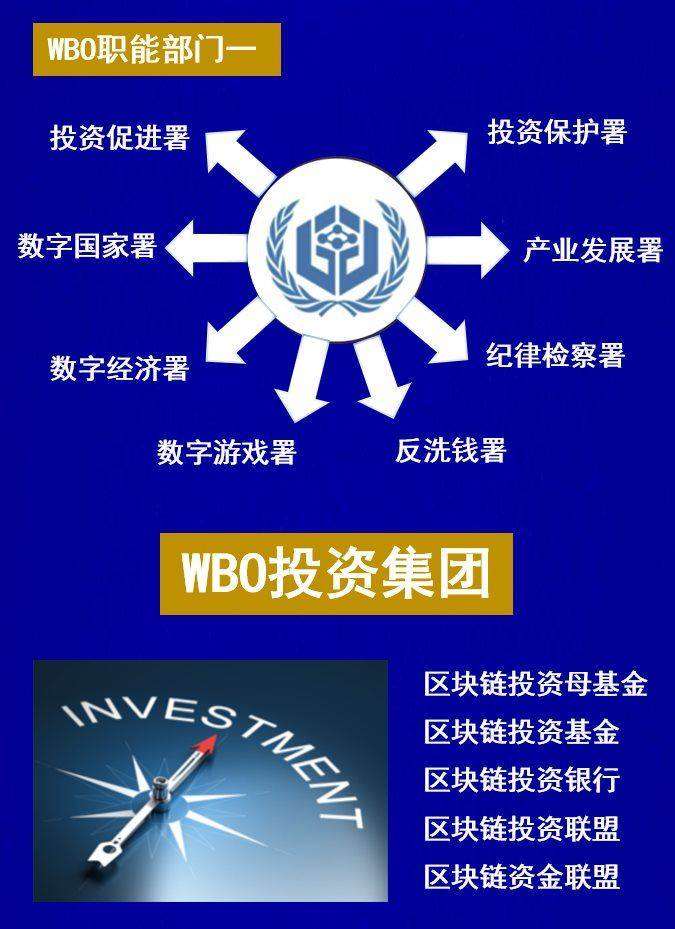 区块链投资平台(腾讯区块链的解决方案优势)