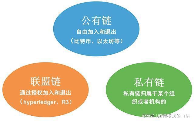 区块链公有链(区块链公有链系统存在哪些问题)