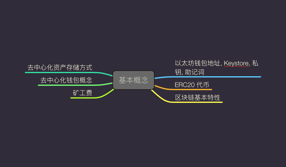 区块链的概念(区块链的概念和特点)