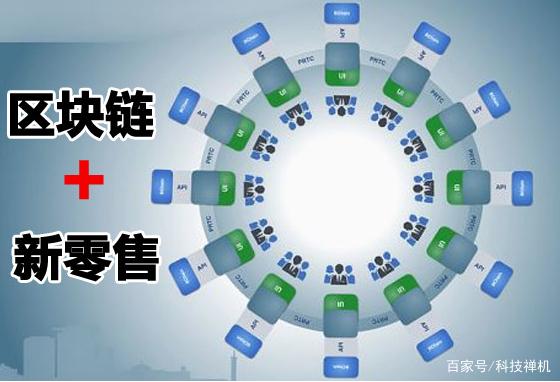 区块链新零售(区块链新零售商业模式)
