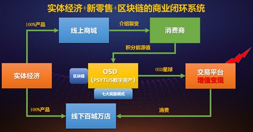 区块链新零售(区块链新零售商业模式)